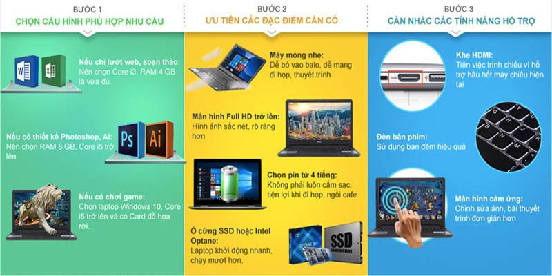 Các Lưu Ý Khi Mua Laptop Phù Hợp Nhất Với Người Sử Dụng